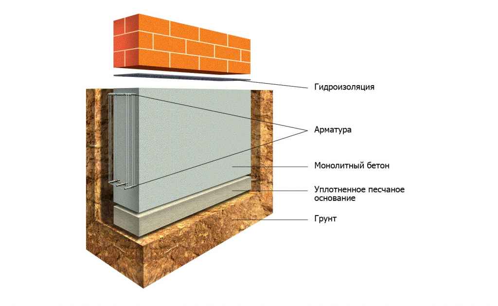 монолитный фундамент