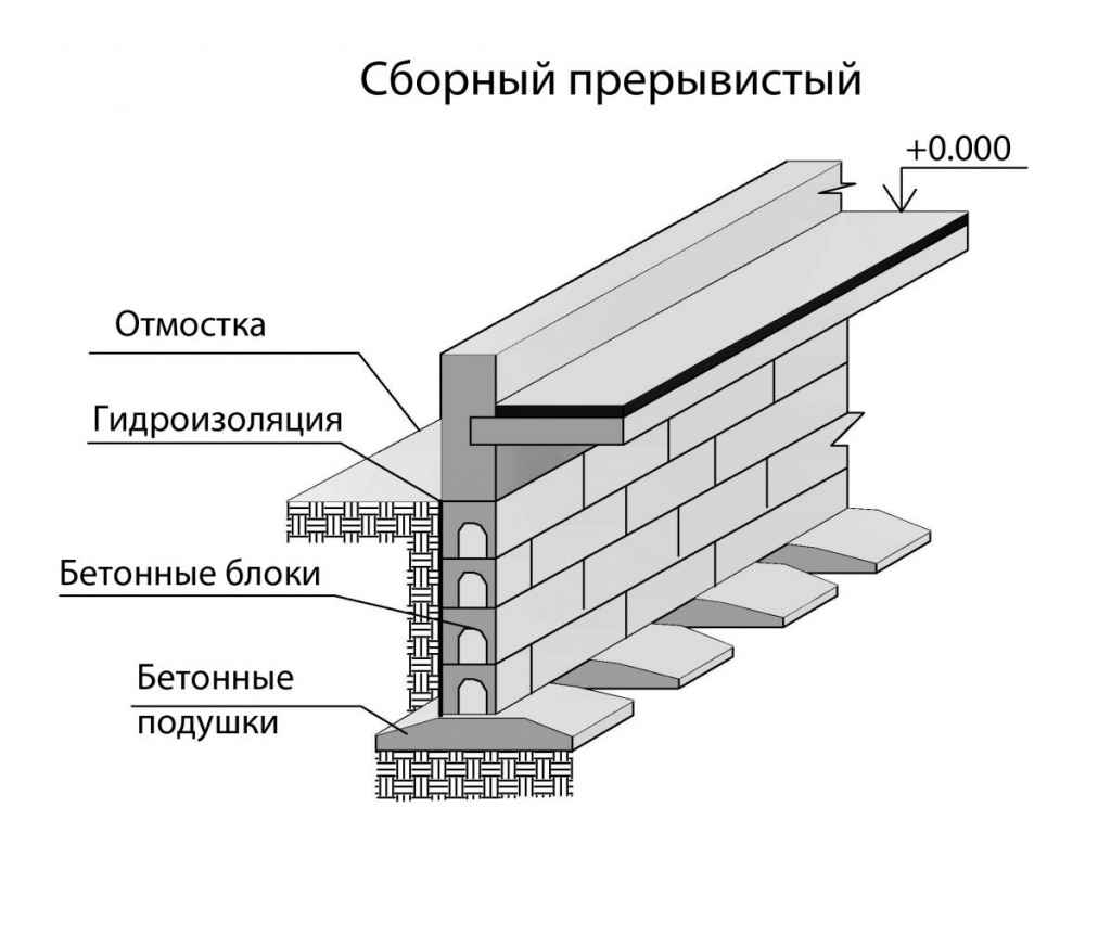 схема фундамента